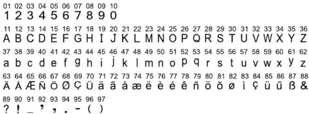 01 02 03 04 05 06 07 08 09 10 1 2 3 4 5 6 7 8 9 0 11 12 13 14 15 16 17 18 19 20 21 22 23 24 25 26 27 28 29 30 31 32 33 34 35 36 A B C D E F G H I J K L M N O P Q R S T U V W X Y Z 37 38 39 40 41 42 43 44 45 46 47 48 49 50 51 52 53 54 55 56 57 58 59 60 61 62 a b c d e f g h i j k l m n o p q r s t u v w x y z 63 64 65 66 67 68 69 70 71 72 73 74 75 76 77 78 79 80 81 82 83 84 85 86 87 88 Ä Å Æ N Ö Ø Ç Ü ä ä æ ë è é ê ñ ö õ ø i Ç ü û β & 89 90 91 92 93 94 95 96 97 ? ! _ ' , . - ( )