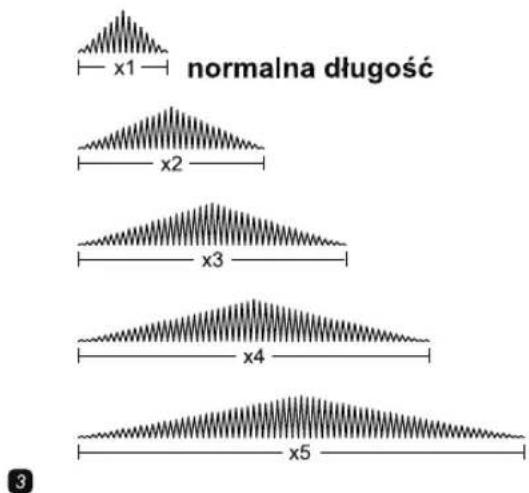 normalna długość x1 x2 x3 x4 x5
