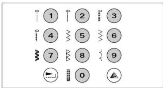1 2 3 4 5 6 7 8 9 0
