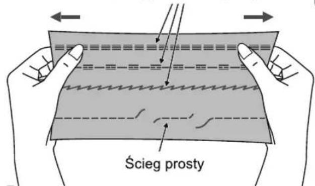 Ścieg prosty