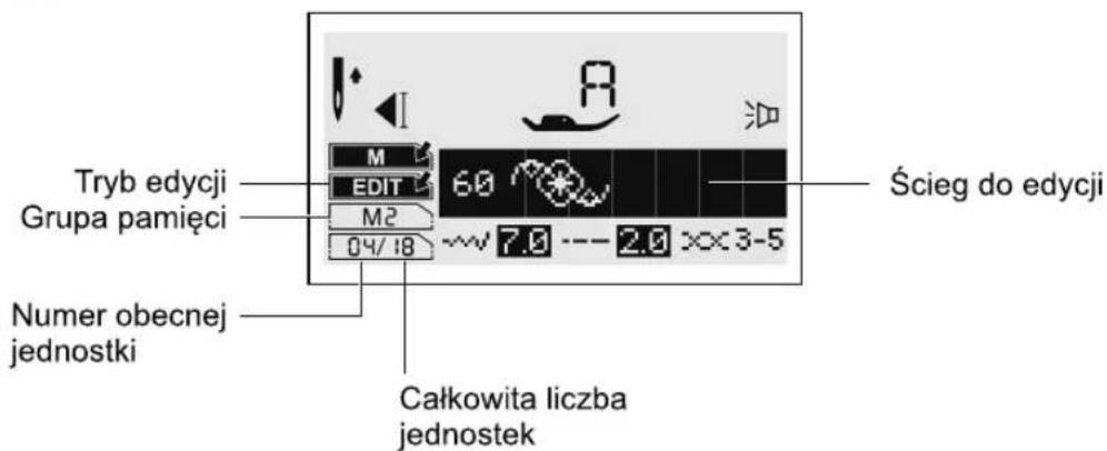 Tryb edycji Grupa pamięci Numer obecnej jednostki Całkowita liczba jednostek Ścieg do edycji
