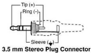 Tip (+) Ring (-) Sleeve (↓) 3.5 mm Stereo Plug Connector