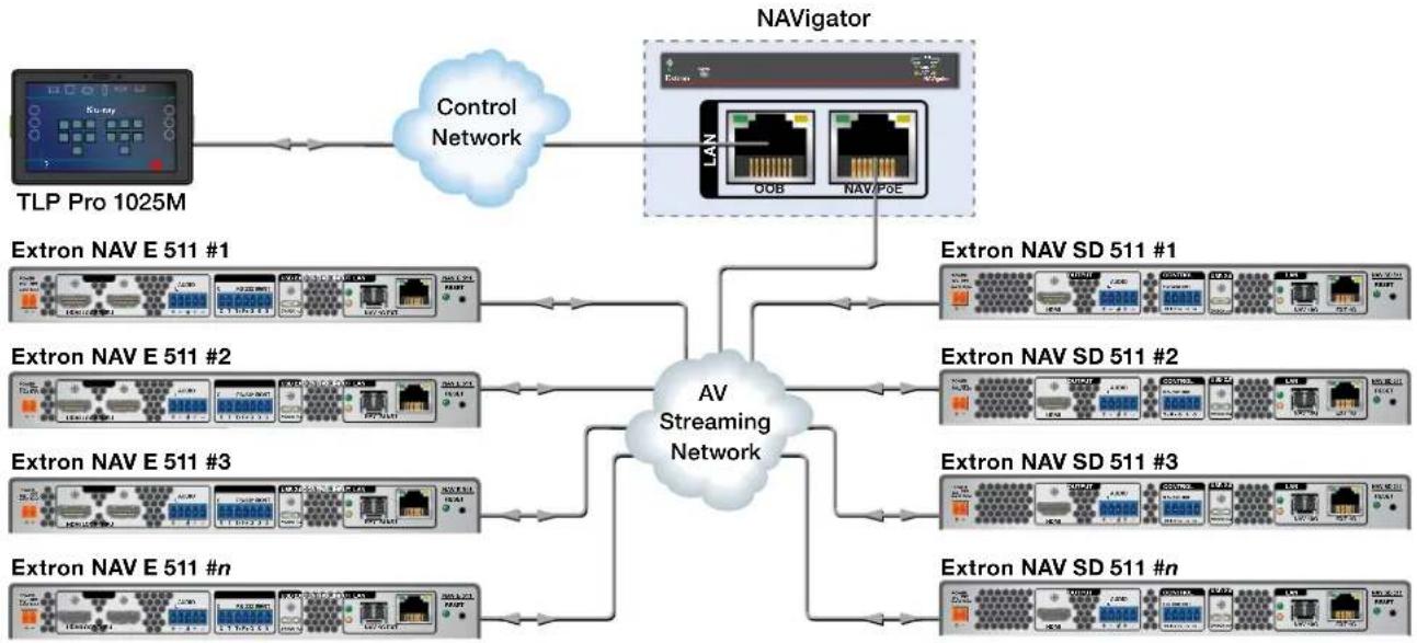 Extron NAV E 511 - About the Encoder - 1