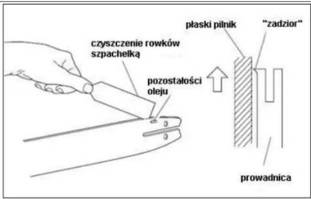 czyszczenie rowków szpachelką pozostałości oleju plaski pilnik "zadzior" prowadnica