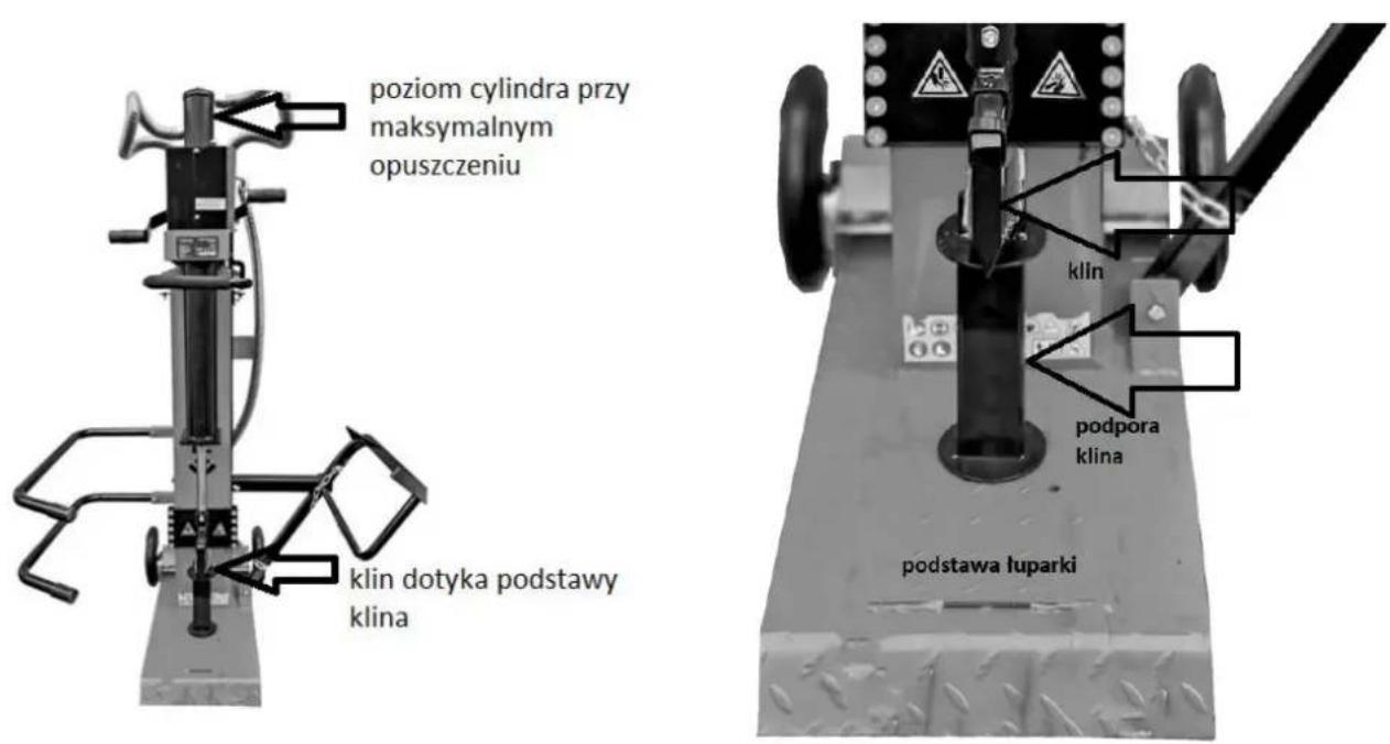 poziom cylindra przy maksymalnym opuszczeniu klin dotyka podstawy klina klin podpora klina podstawa luparki