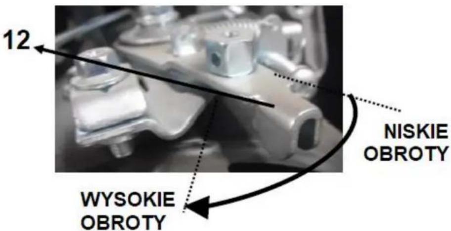 12 NISKIE OBROTY WYSOKIE OBROTY