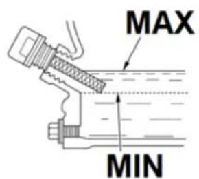 MAX MIN