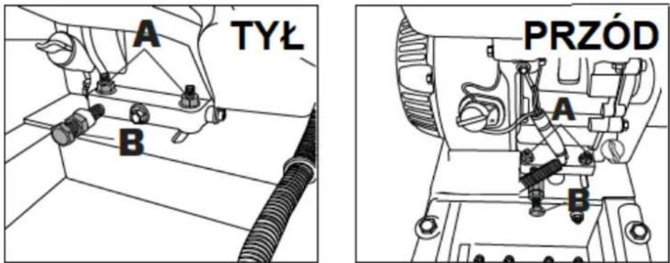 A TYŁ B PRZÓD A B
