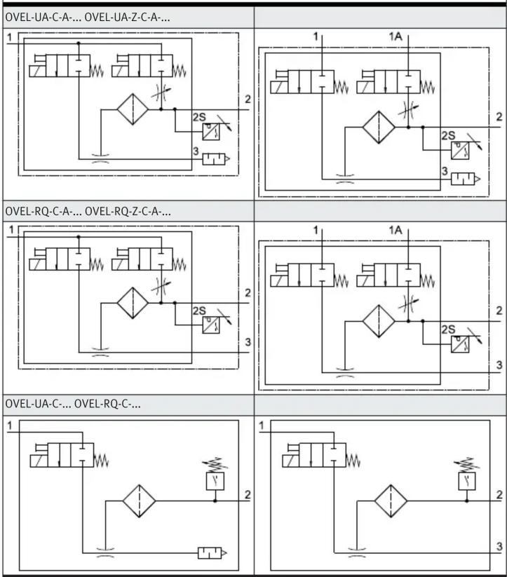 Festo OVEL-7-H-15-PQ-VQ4-UA-C-A-V1B-H3 - Pneumatic installation - 1