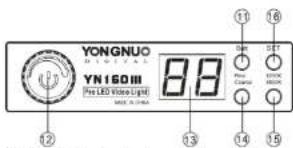 Yongnuo YN160 III - WSTEP - 2