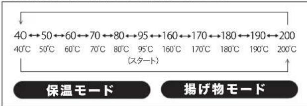 Yamazen YECP-S100 - つづき - 7