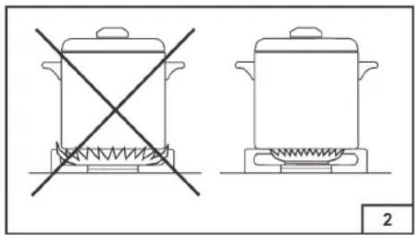 Two cooking pots with crossed-out flames, one heating on a stove and the other on a gas stove (no text or symbols)