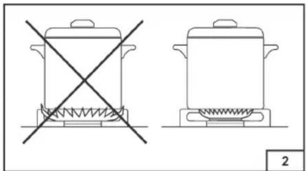 Two cooking pots with crossed-out flames, one heating on a stove and the other on a gas stove (no text or symbols)