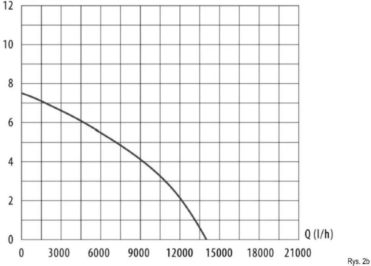 NAC SPE75D-N - Charakterystyka hydrauliczna - 2
