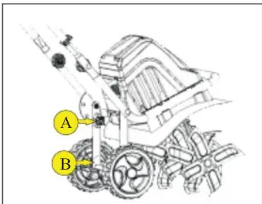 A B