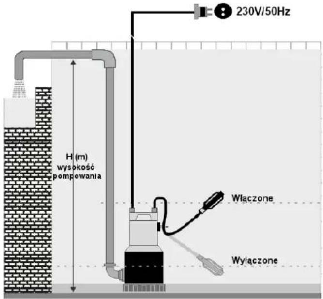 NAC SPE100D-L - Użytkowanie - 2