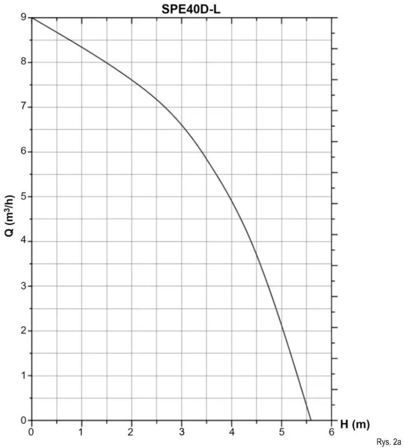 NAC SPE100D-L - Stosowanie przedłużacza - 1