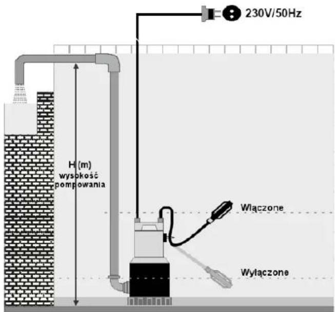 NAC SPE25C-L - Użytkowanie - 2