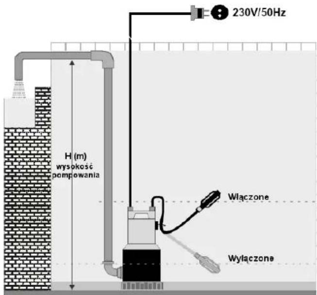 NAC SPE110HI-N - Użytkowanie - 1