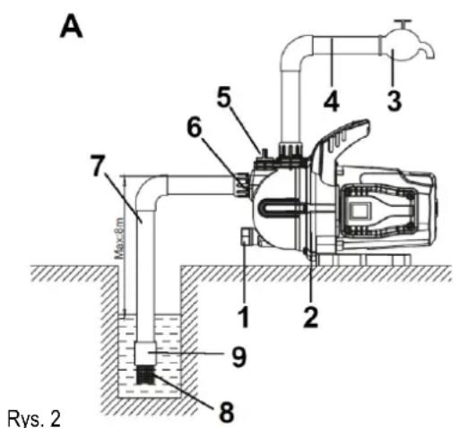 NAC GPE80-L - Elementy instalacji: - 1