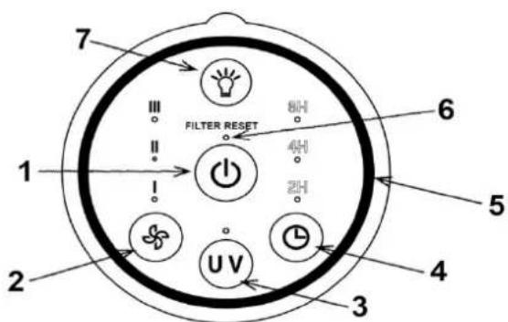 NAC AP145-DN - Panel sterowania - 1
