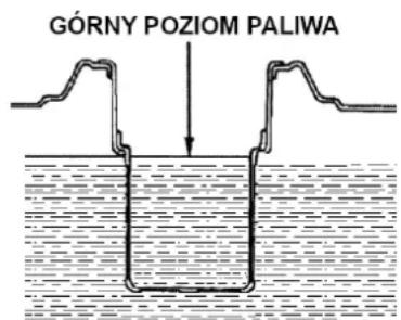 NAC GG-25-M-LN - Aby dolać paliwo: - 3