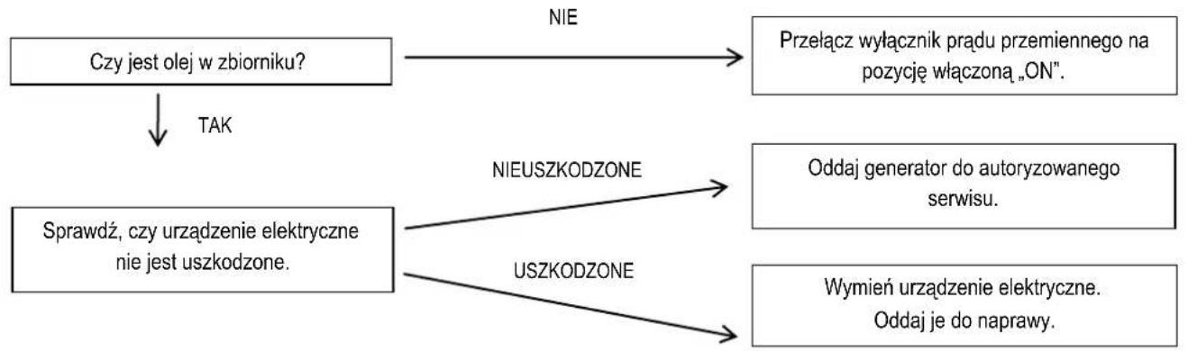 NAC GG-25-M-LN - Przeglady okresowe - 2