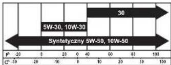 NAC AP-S1000 - System automatycznej regulacji obrotów silnika - 1