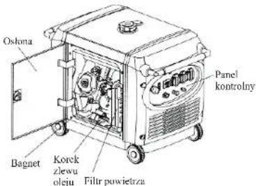 NAC AP-S3500 - Bezpieczeństwo otoczenia - 2