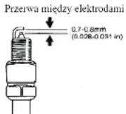 NAC AP-S3500 - Obsługa świecy zapłonowej - 2