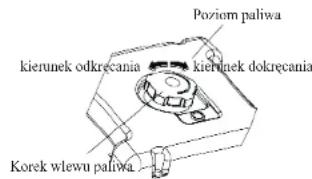 NAC AP-S3500 - Sprawdzanie poziomu paliwa - 3
