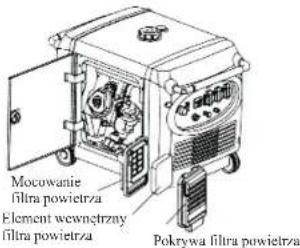 NAC AP-S3500 - Sprawdzanie filtra powietrza - 1