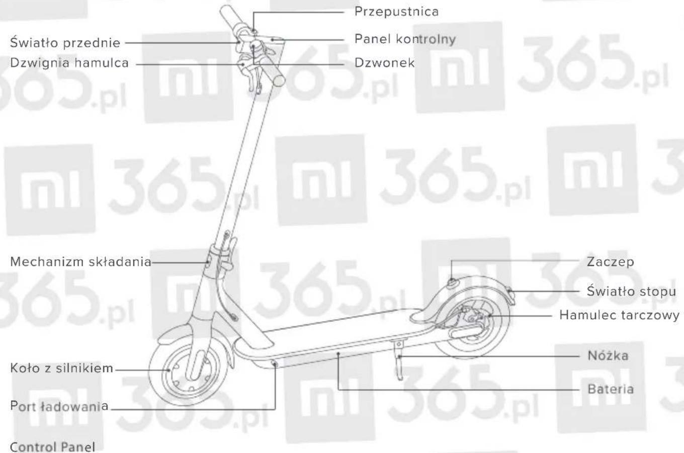 Przepustnica Światło przednie Dzwignia hamulca Panel kontrolny Dzwonek Mechanizm składania Zaczep Światło stopu Hamulec tarczowy Koło z silnikiem Port ładowania Nożka Bateria Control Panel