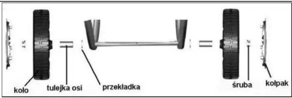 koło tulejka osi przekładka śruba kolpak