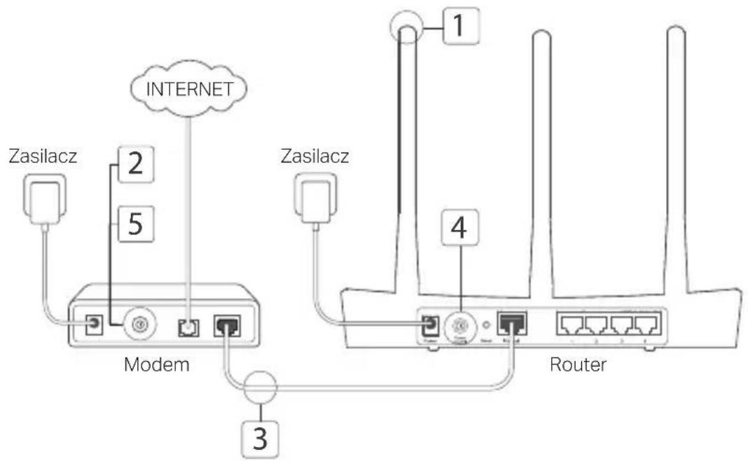 TP-LINK Archer A8 - Podłączanie urządzenia - 1
