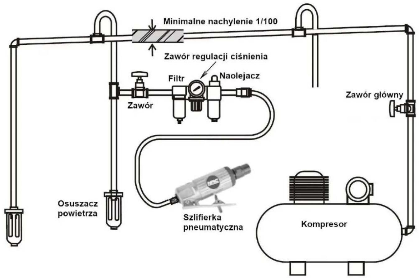 NAC NAIR-MGK-16 - Podłączenie urządzenia - 1