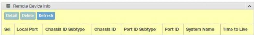 Remote Device Info Detail Delete Refresh Sel Local Port Chassis ID Subtype Chassis ID Port ID Subtype Port ID System Name Time to Live
