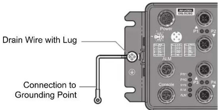 Drain Wire with Lug Connection to Grounding Point