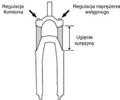 Fischer Terra - Amortyzacja - 2