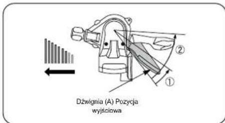 Fischer Terra - Mechanizm zmiany przełożen - 3