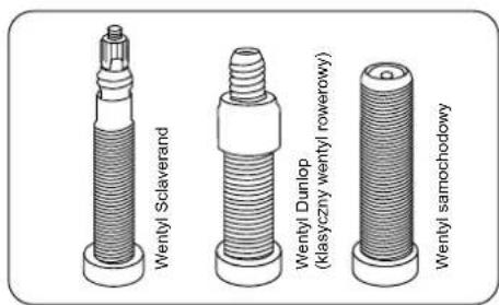 Fischer Viator 5.0i - Demontaż koła - 3