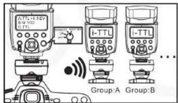 A: TTL + 3.5V B: V102 C: TTL i-TTL i-TTL Group:A Group:B
