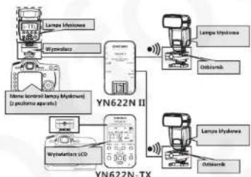 Yongnuo YN622N II - OSTRZEŻENIA - 1
