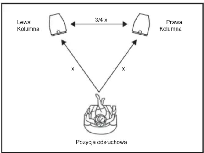 Taga Harmony TAV-616S - STEREO: Podłogowe (F) / Podstawkowe (B) / Satelitarne (S) / LCR (lewy - prawy) / LCRS (lewy - prawy) - 1