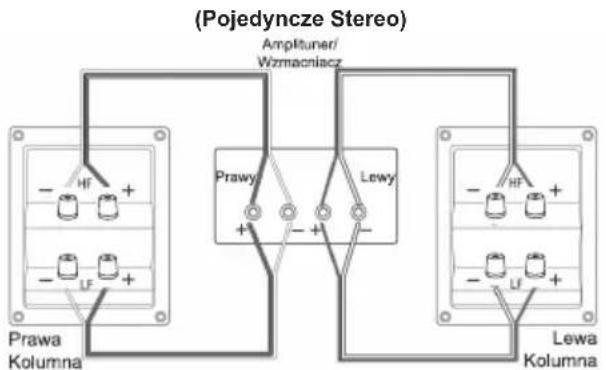 (Pojedyncze Stereo) Amplituner/ Wzmacniacz Prawy Lewy Prawa Kolumna Lewa Kolumna