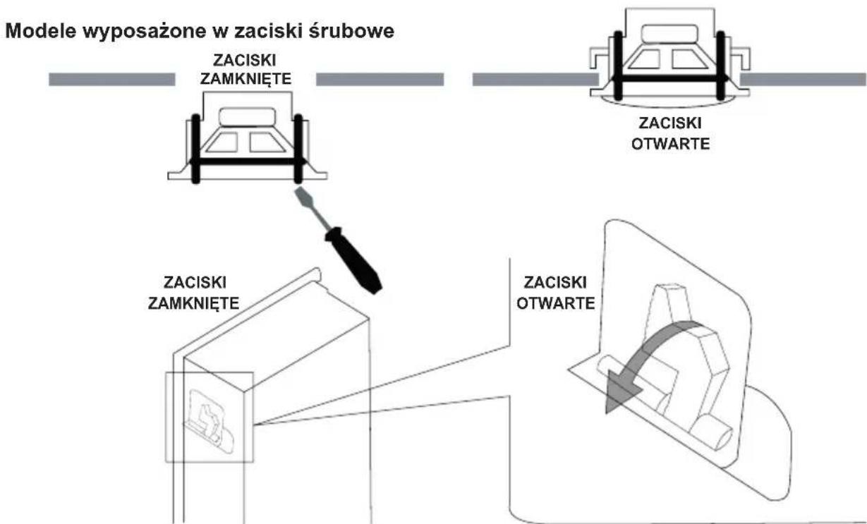 Modele wyposażone w zaciski śrubowe ZACISKI ZAMKNIĘTE ZACISKI OTWARTE ZACISKI ZAMKNIĘTE ZACISKI OTWARTE