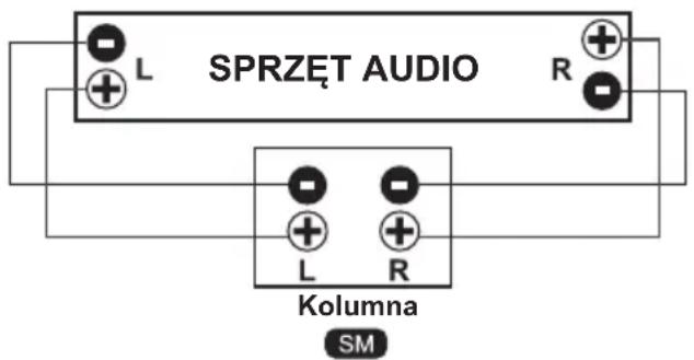 SPRZET AUDIO L R Kolumna SM