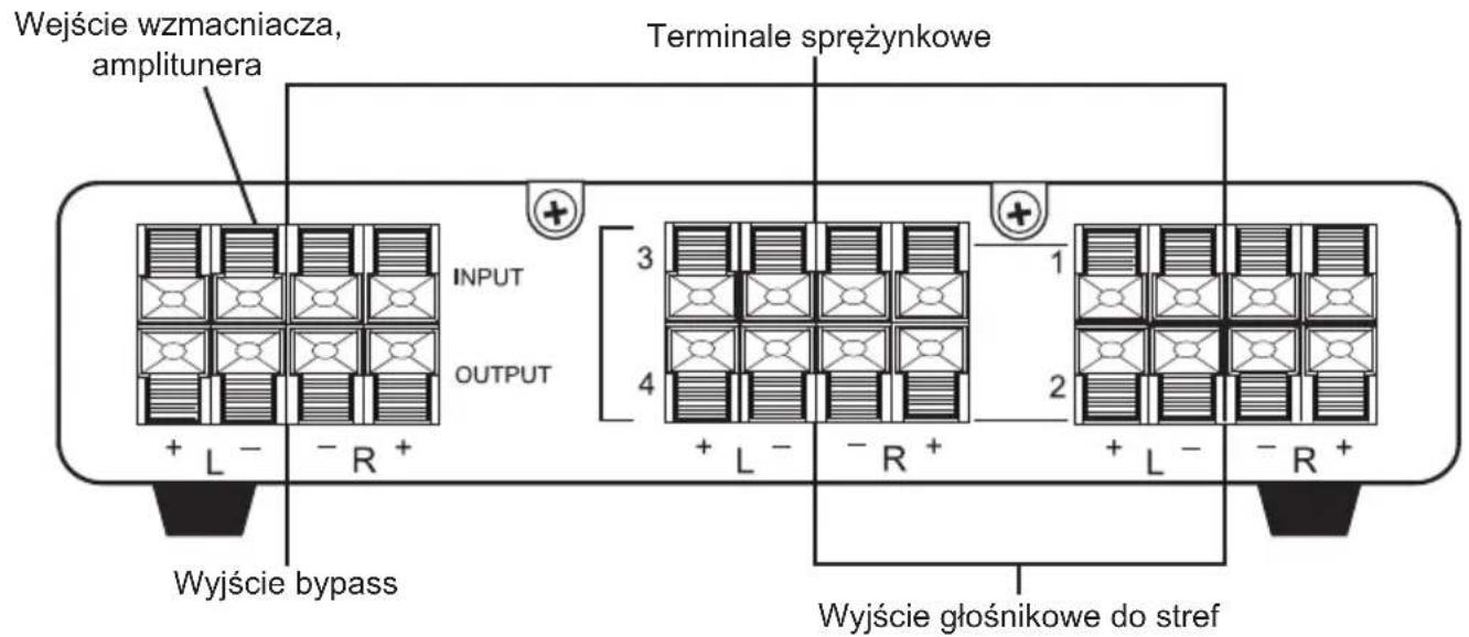Wejście wzmacniacza, amplitunera Terminale sprężynkowe INPUT OUTPUT + L - - R + 3 4 1 2 + L - - R + + L - - R + Wyjście bypass Wyjście głośnikowe do stref