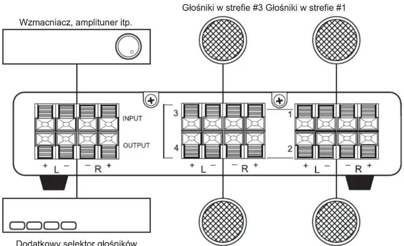 Wzmacniacz, amplituner itp. Głośniki w strefie #3 Głośniki w strefie #1 INPUT OUTPUT + L - - R + 3 4 + L - - R + 1 2 + L - - R + Dodatkowy selektor głośników