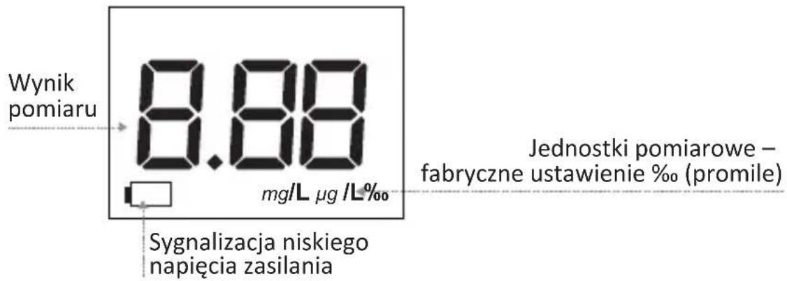 Wynik pomiaru 8.88 mg/L µg /L‰ Sygnalizacja niskiego napięcia zasilania Jednostki pomiarowe – fabryczne ustawienie ‰ (promile)